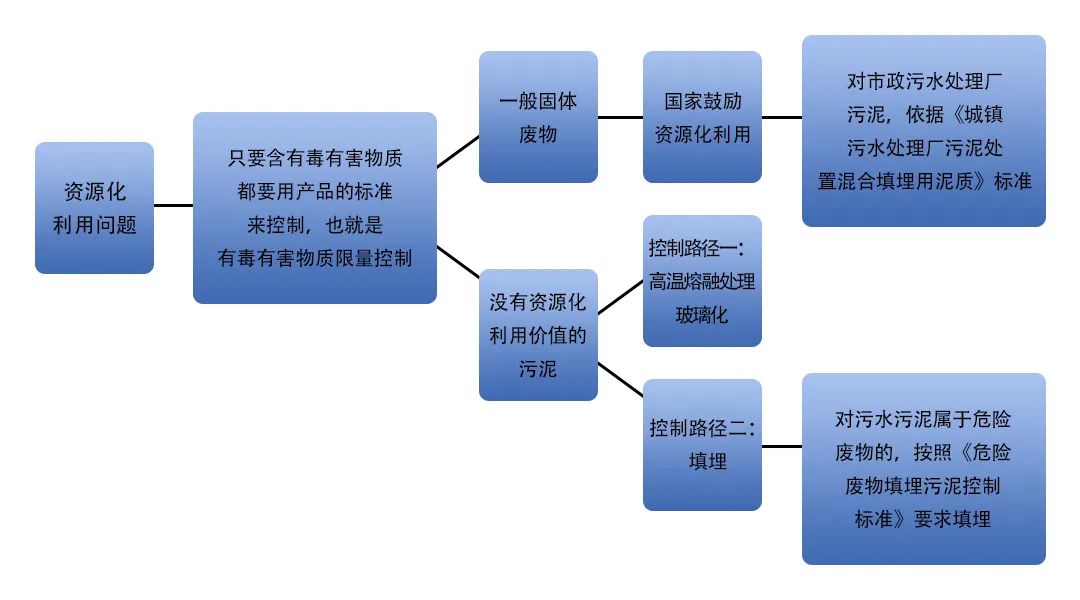 污泥到底是不是危廢？除臭處置是實現(xiàn)資源化利用的重要一環(huán)！.jpg