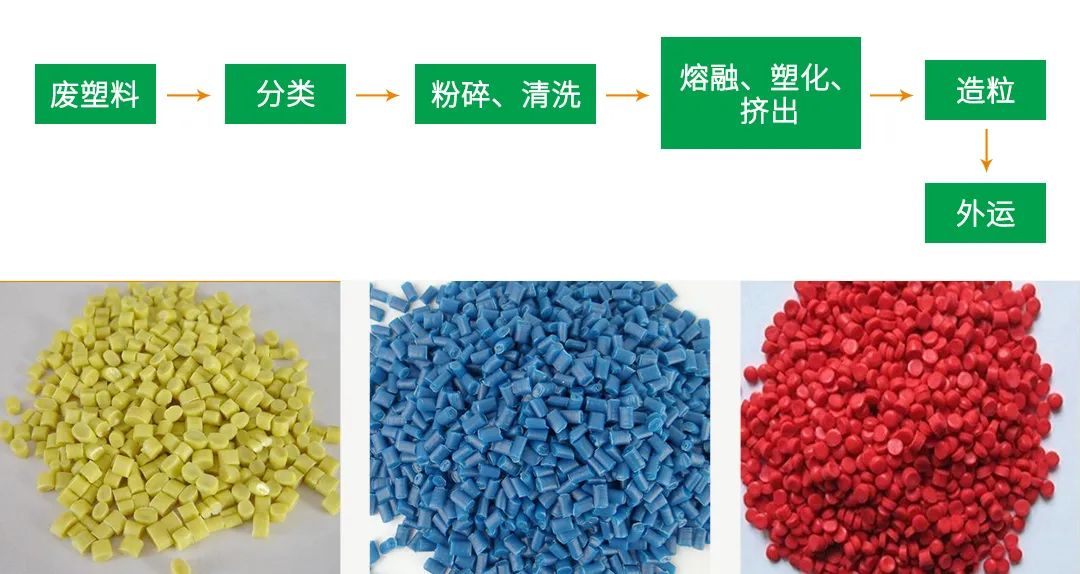 再生塑料造粒生產如何除臭?Dejing的凈除臭劑一站式解決方案!.jpg 再生塑料造粒生產如何除臭?Dejing的凈除臭劑一站式解決方案!.jpg
