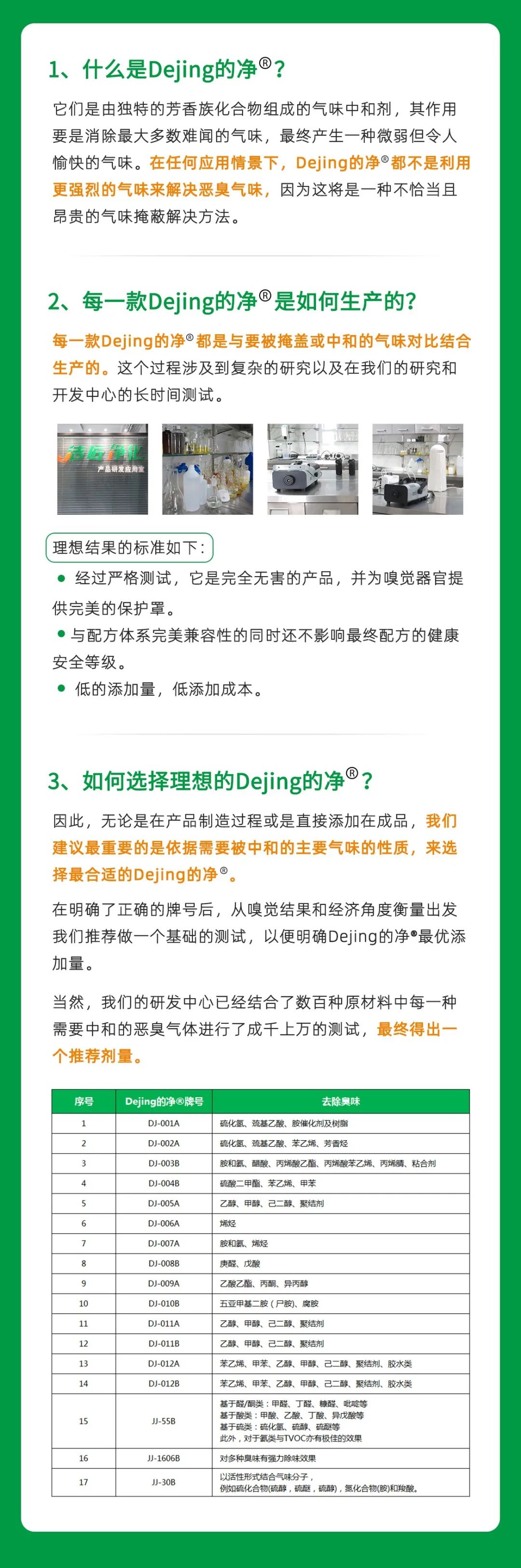 工業廢氣治理——Dejing的凈?除臭劑“吃掉”惡臭,“消化”危害!.jpg 工業廢氣治理——Dejing的凈?除臭劑“吃掉”惡臭,“消化”危害!.jpg