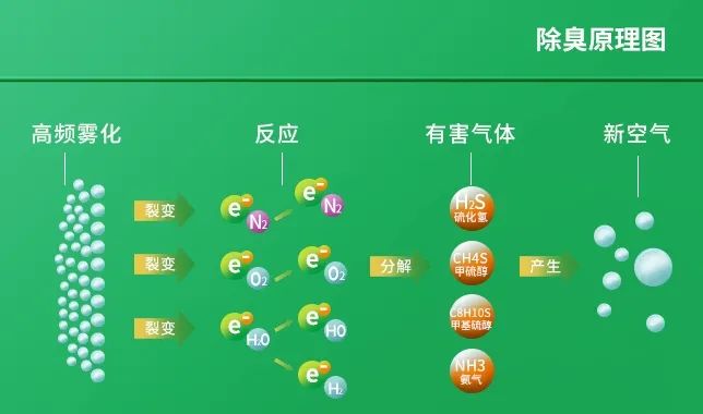 工業廢氣治理——Dejing的凈?除臭劑“吃掉”惡臭,“消化”危害!.jpg 工業廢氣治理——Dejing的凈?除臭劑“吃掉”惡臭,“消化”危害!.jpg