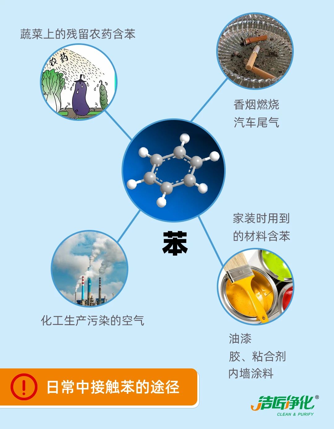 『室內(nèi)空氣污染』分析與防治.jpg 『室內(nèi)空氣污染』分析與防治.jpg